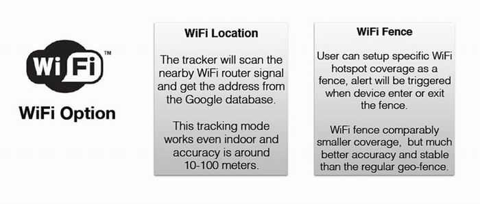 t580w-mini-wifi-gps-tracker-d-3