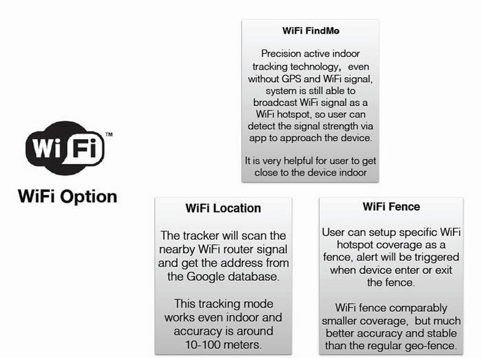 t510w-wifi-mini-gps-tracker-d-3