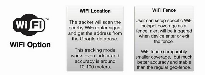 t532w-tag-mini-gps-tracker-d-3